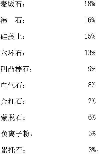 Natural mineral formaldehyde elimination agent for man-made sheet material adhesive glue