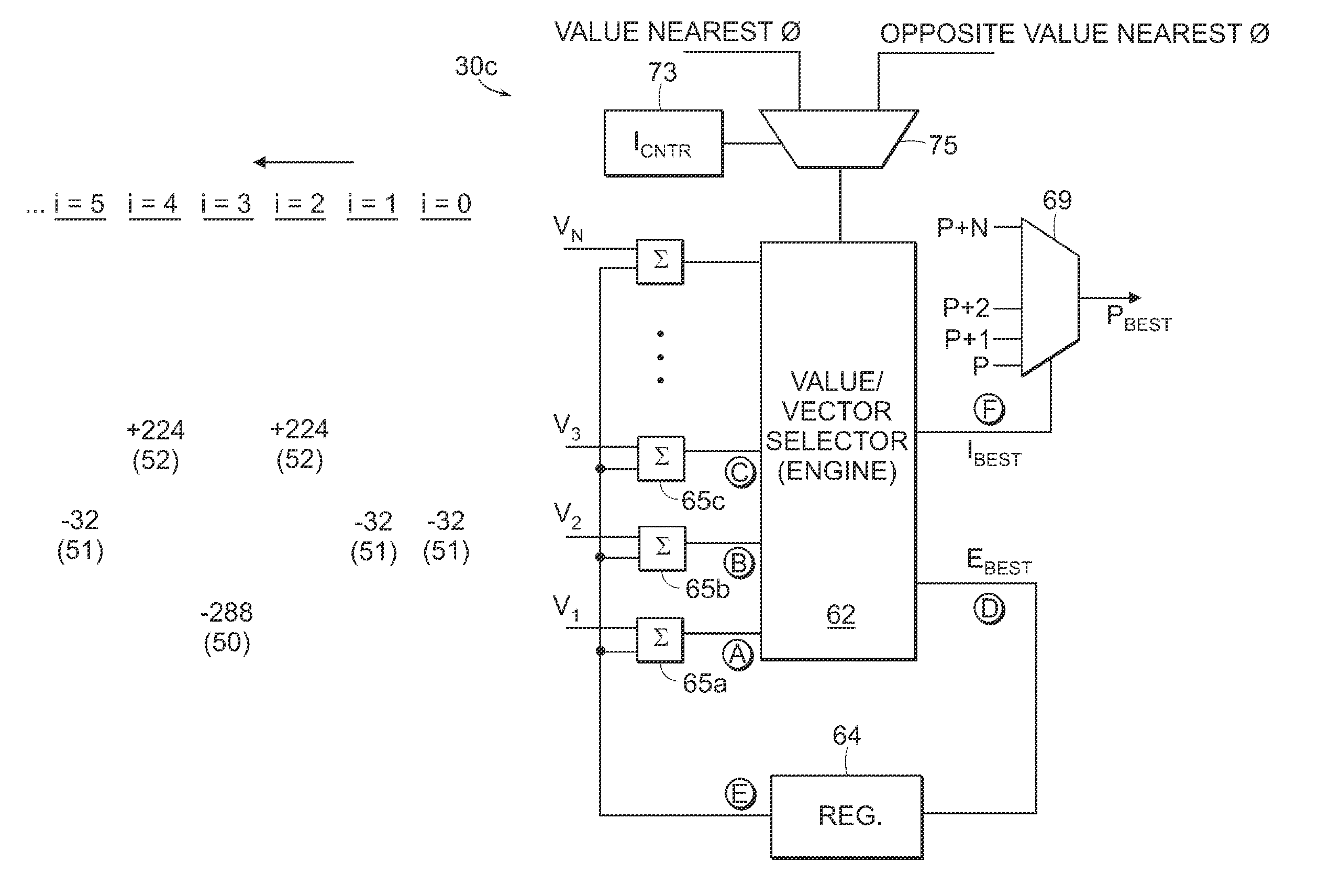 Frequency modulator, circuit, and method that uses multiple vector accumulation to achieve fractional-N frequency synthesis