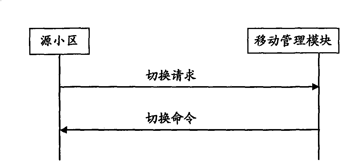 Cell switching control method in LTE system and base station