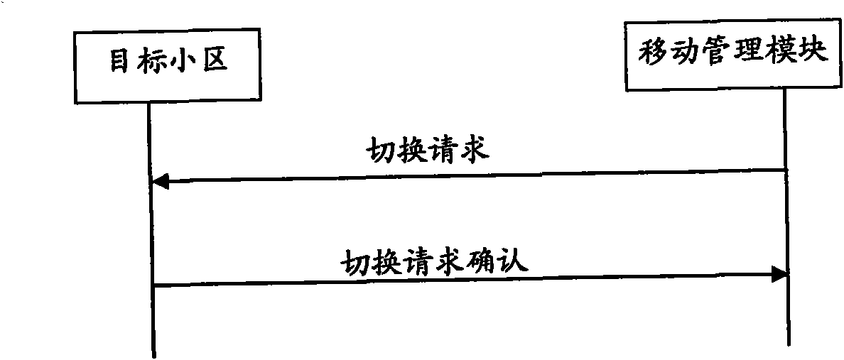 Cell switching control method in LTE system and base station