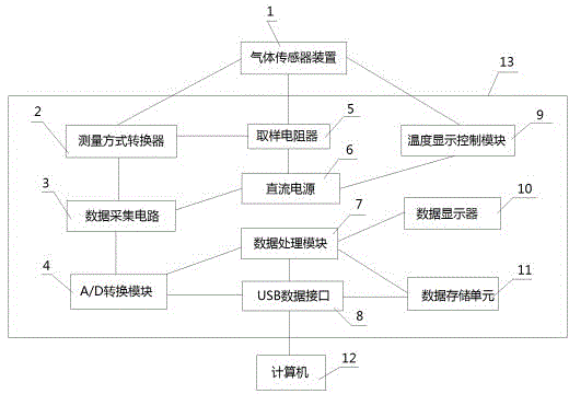 Gas sensor comprehensive tester and measurement method thereof