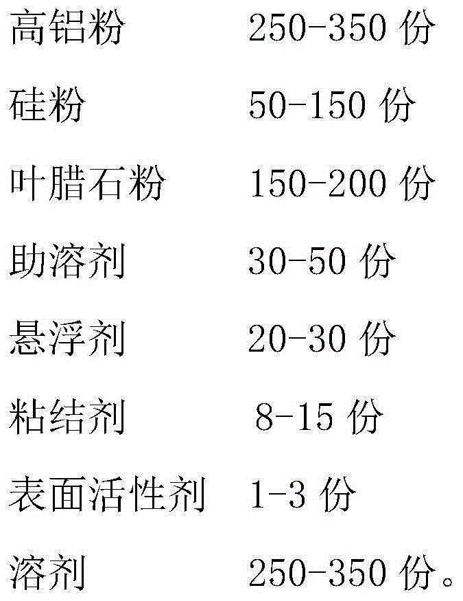 Environment-friendly alcohol group ceramic casting coating