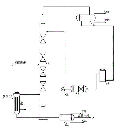 A kind of method of energy-saving refining acetate