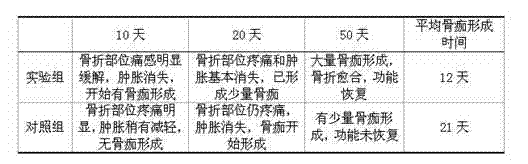 External-apply preparation for treating fracture and production method of preparation