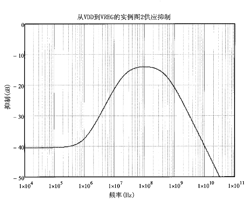 Low drop-out voltage regulator with wide bandwidth power supply rejection ratio