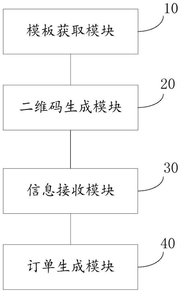 Electronic order generation method and device, terminal and storage medium