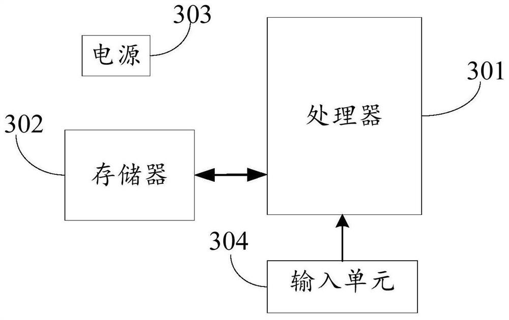 Electronic order generation method and device, terminal and storage medium