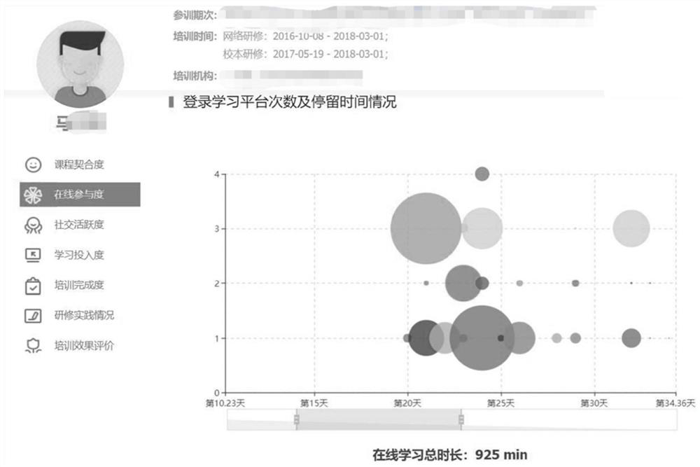 Data-based online learning whole process dynamic analysis method and system