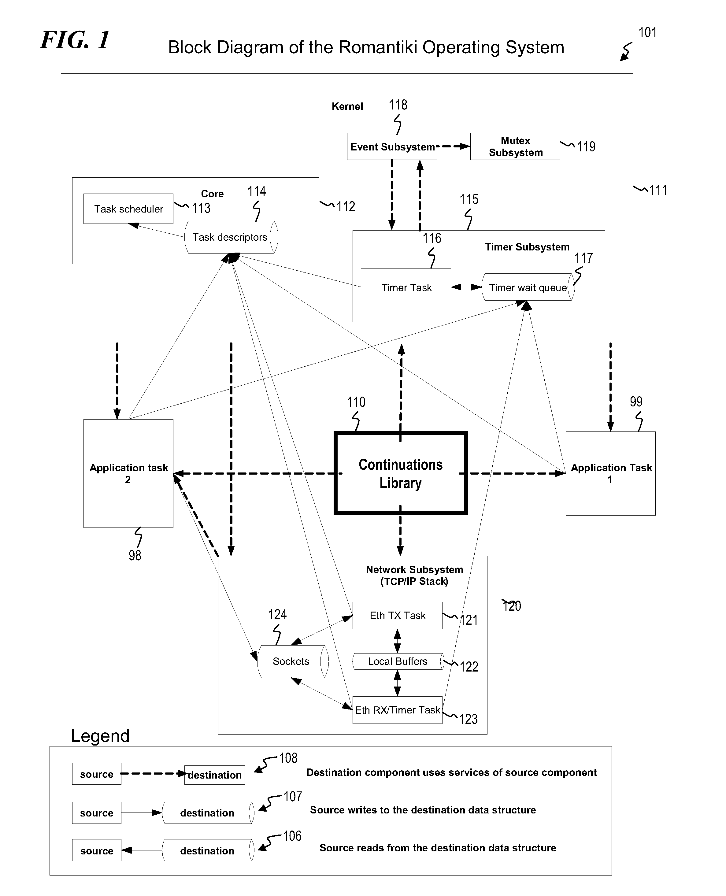 Single-stack real-time operating system for embedded systems