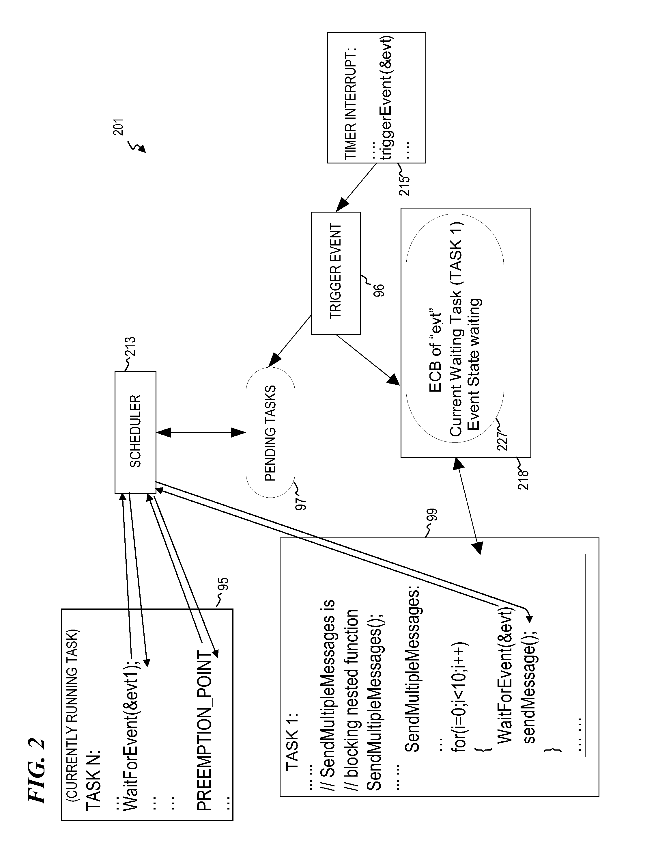 Single-stack real-time operating system for embedded systems