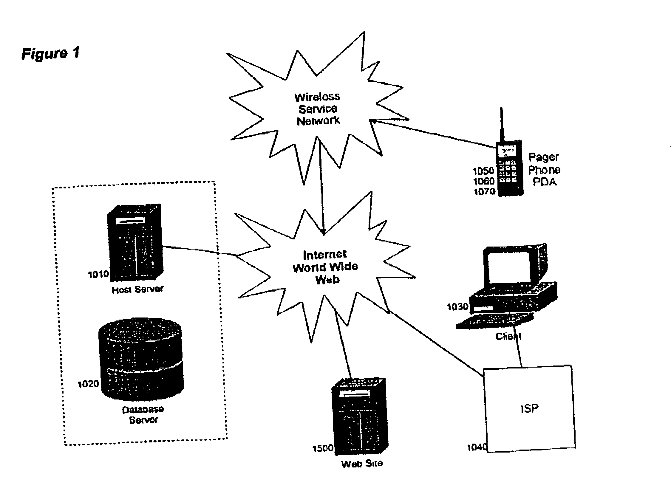 Secure selective sharing of account information on an internet information aggregation system