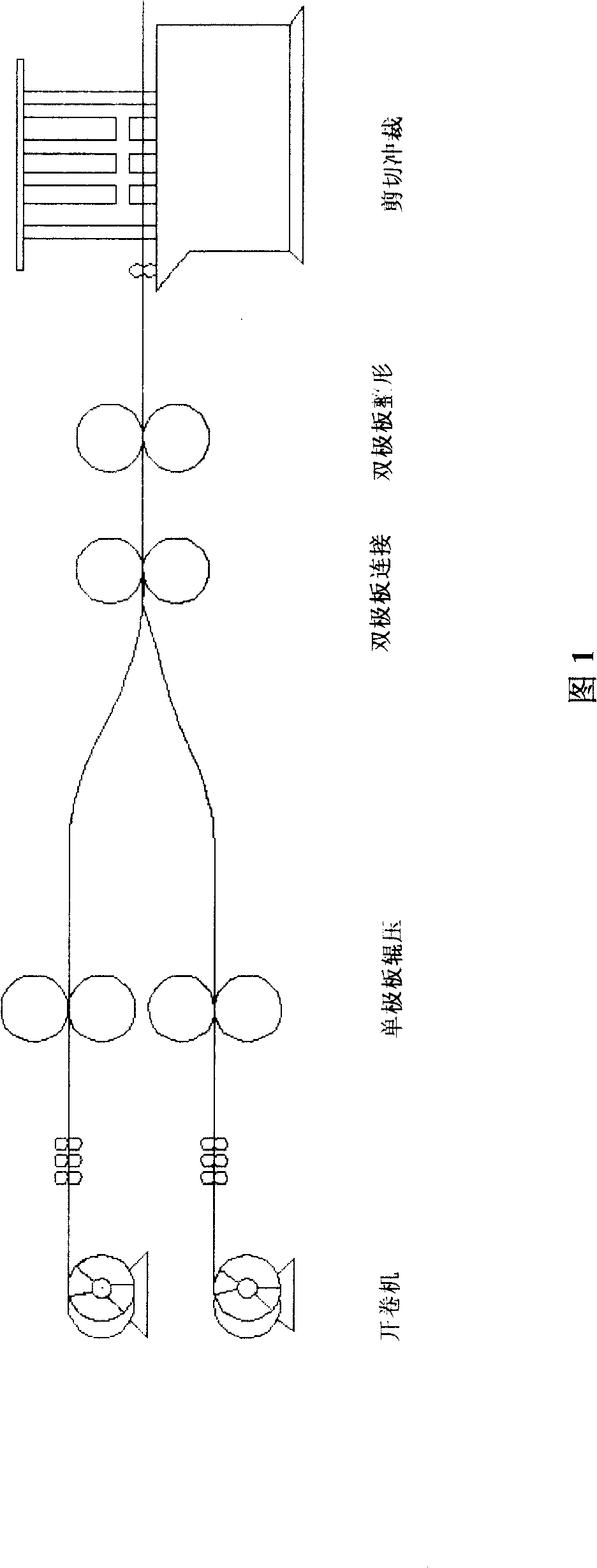 A rolling formation based manufacture method for metal bipolar plate of proton exchange membrane fuel cell