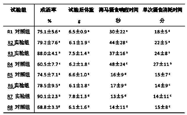 Optimized feeding method for adult stage of sea horses