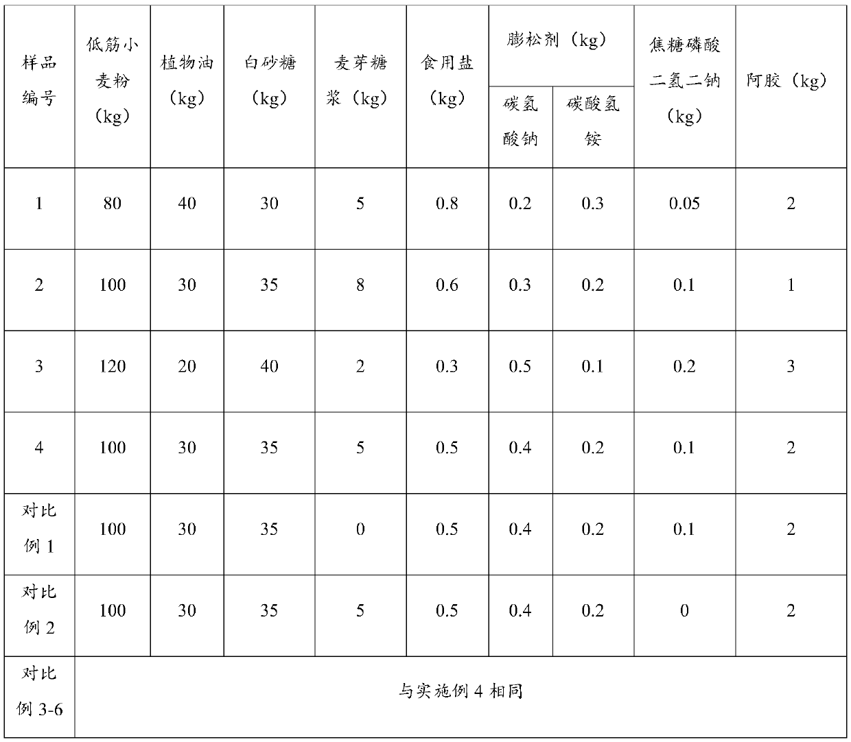 Donkey-hide gelatin biscuit and preparation process thereof