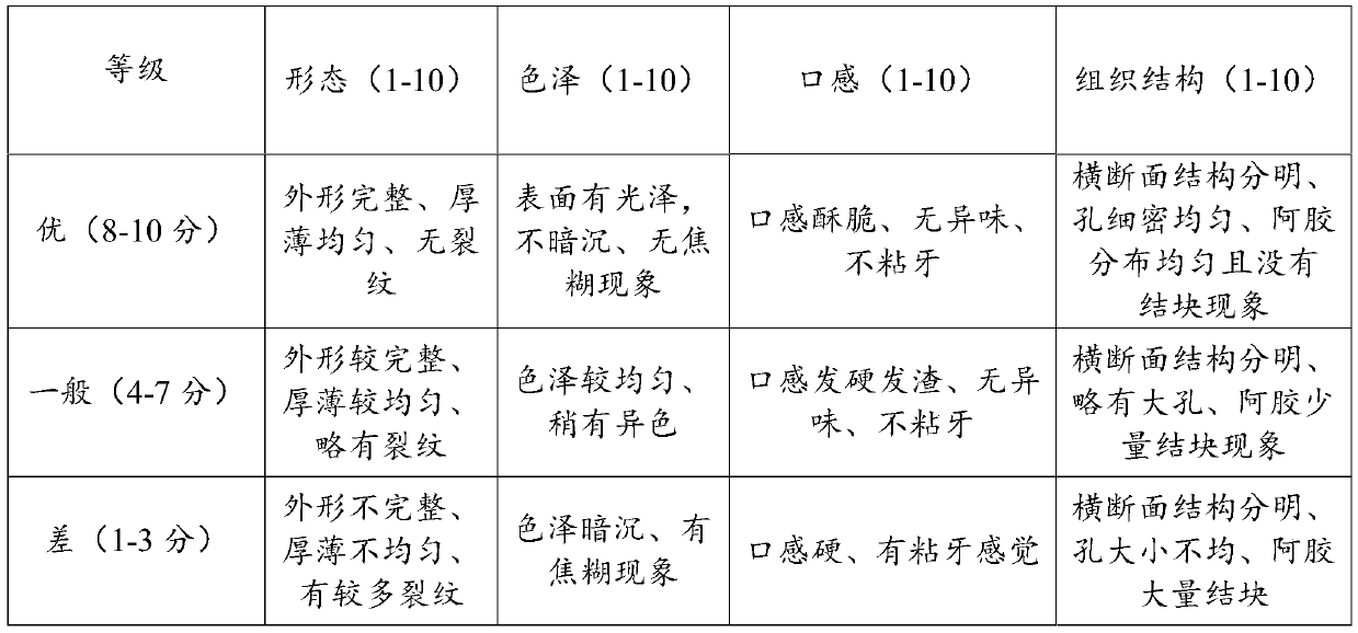 Donkey-hide gelatin biscuit and preparation process thereof