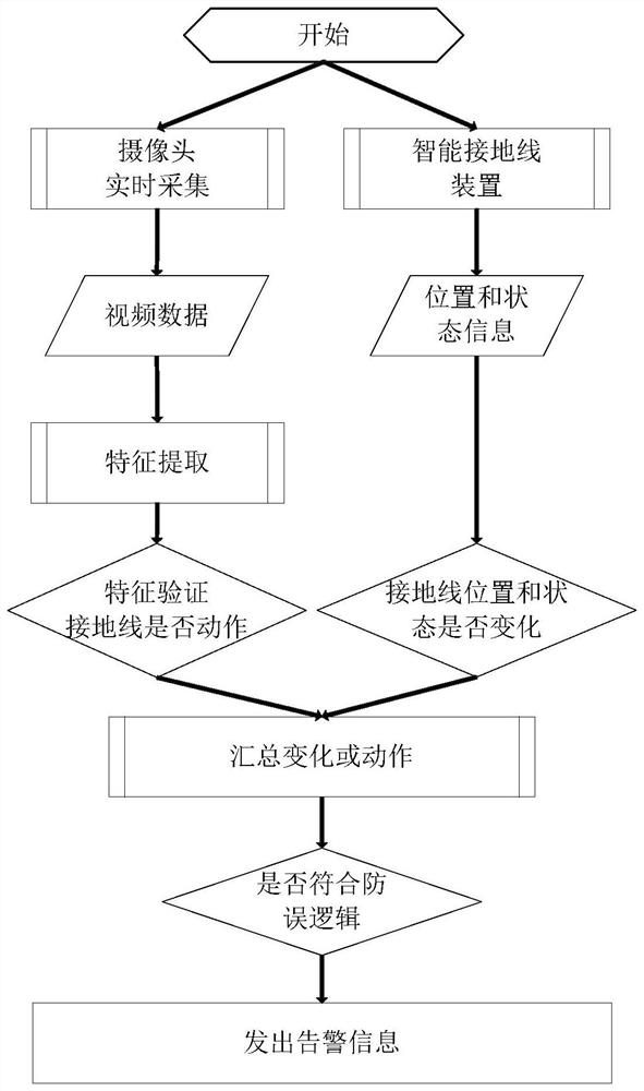 Substation grounding wire state detection system and method based on deep learning technology