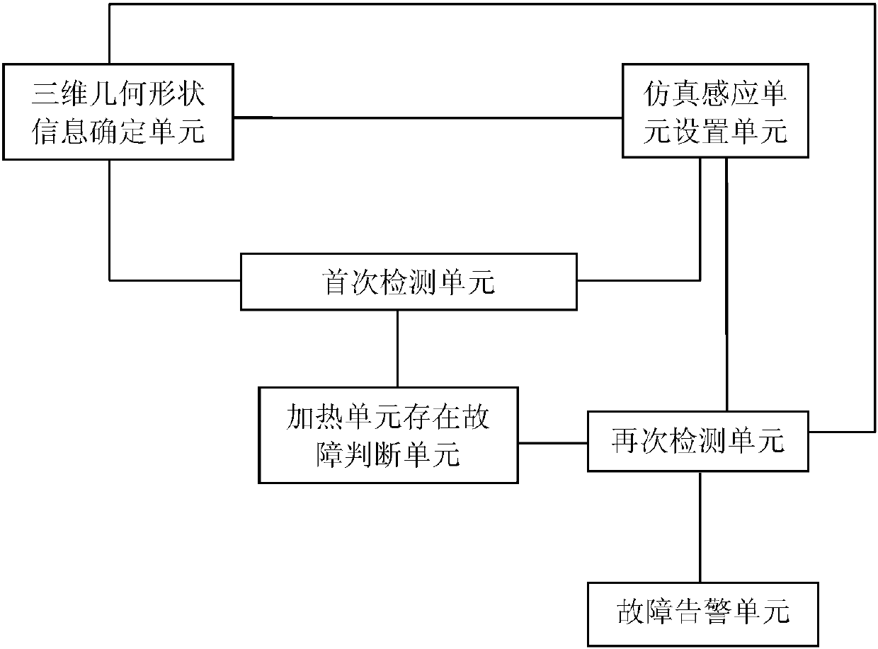 Environmental monitoring system of flue-cured tobacco workshop