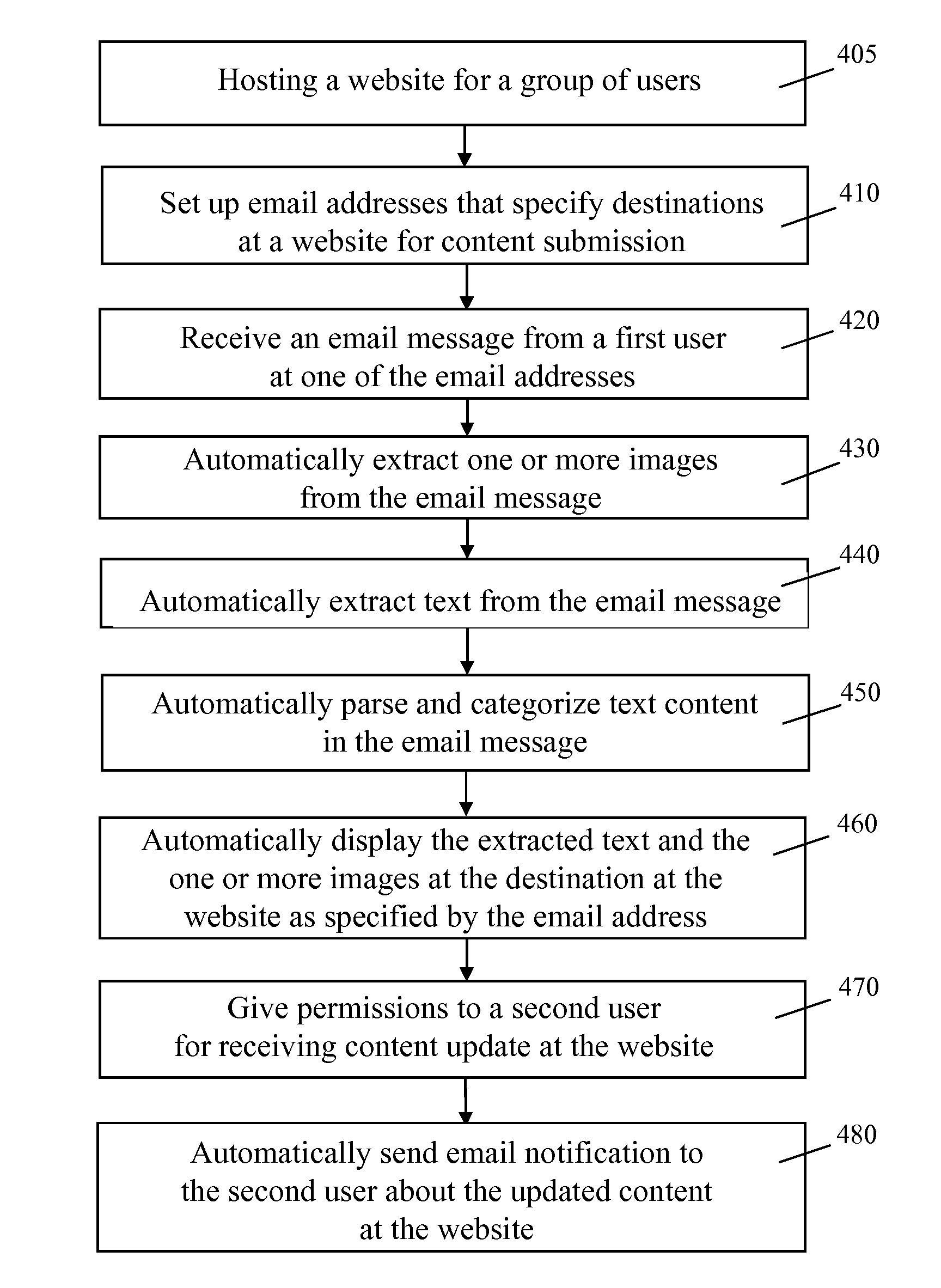 Systems and methods for webpage creation and updating