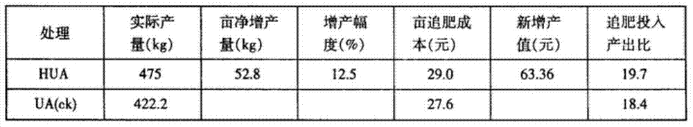 Humic acid bio-compound fertilizer and preparation method thereof