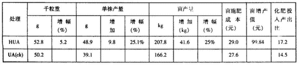 Humic acid bio-compound fertilizer and preparation method thereof