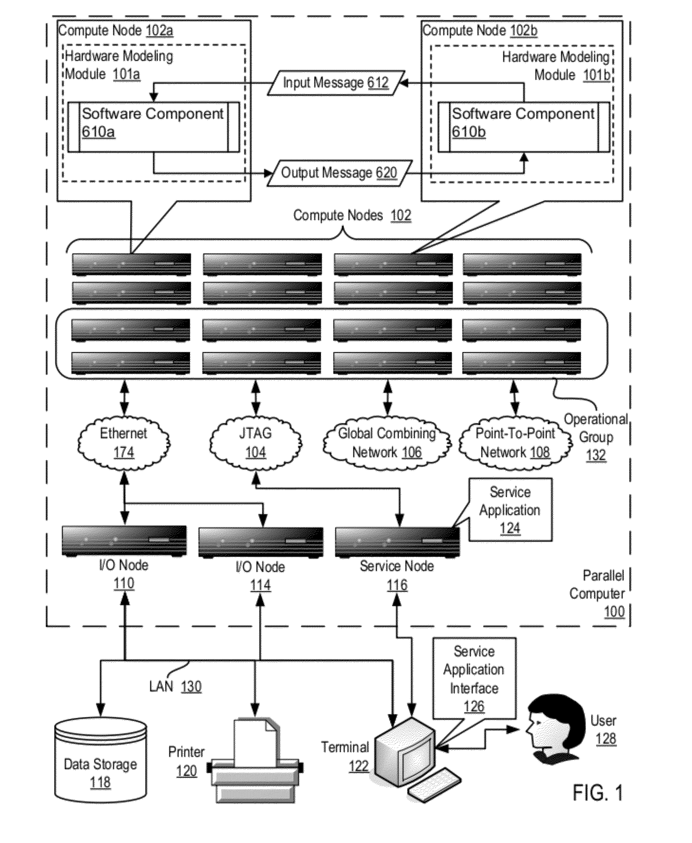 Distributed Hardware Device Simulation