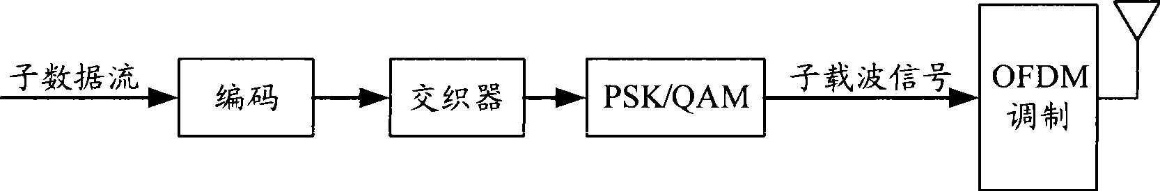 Interlayer modulation method, device, orthogonal frequency division multiple access method and transmitter