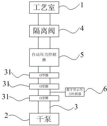 Chemical dry etching machine equipped with pumping pipeline pressure monitoring device