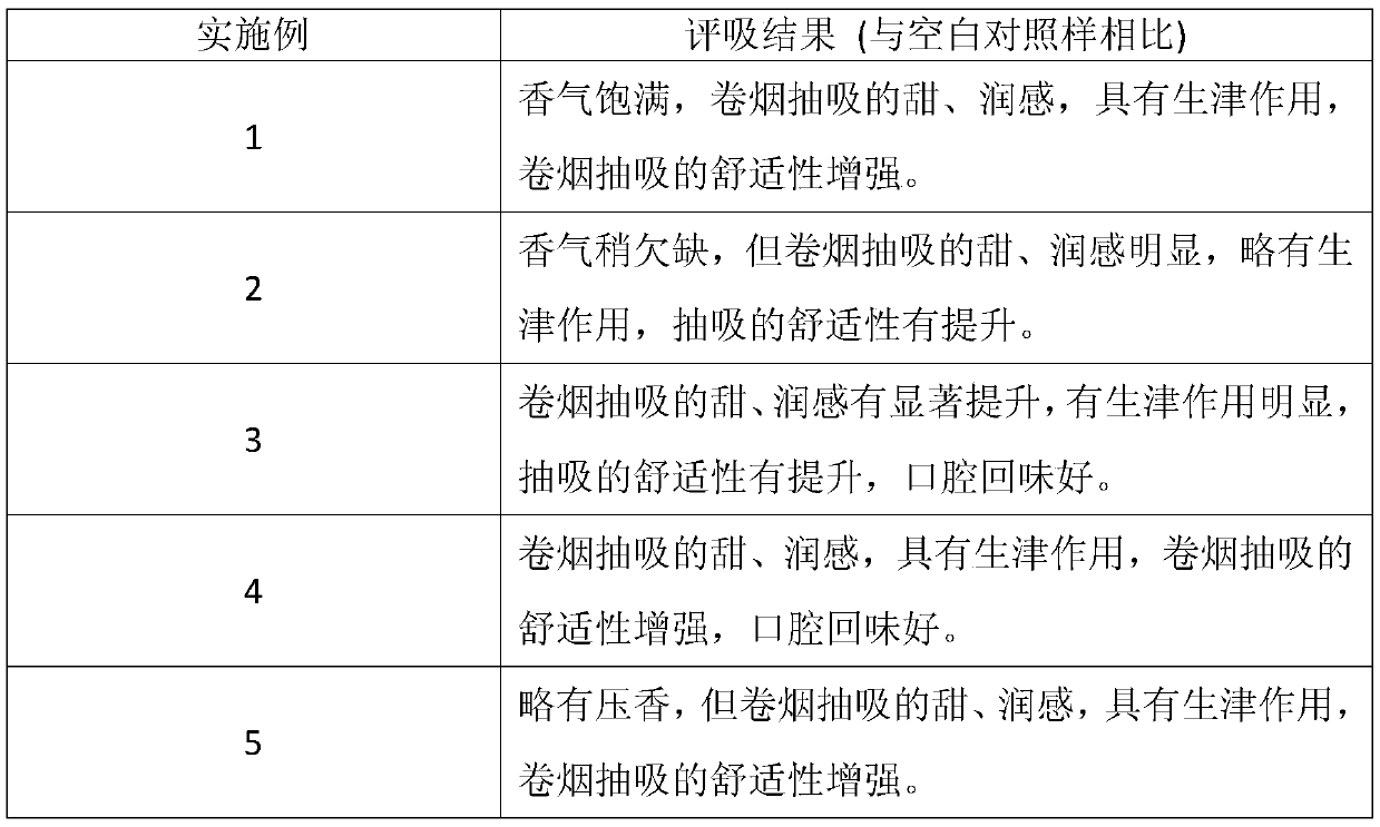 A kind of preparation method of cigarette mouth stick additive and its application in filter