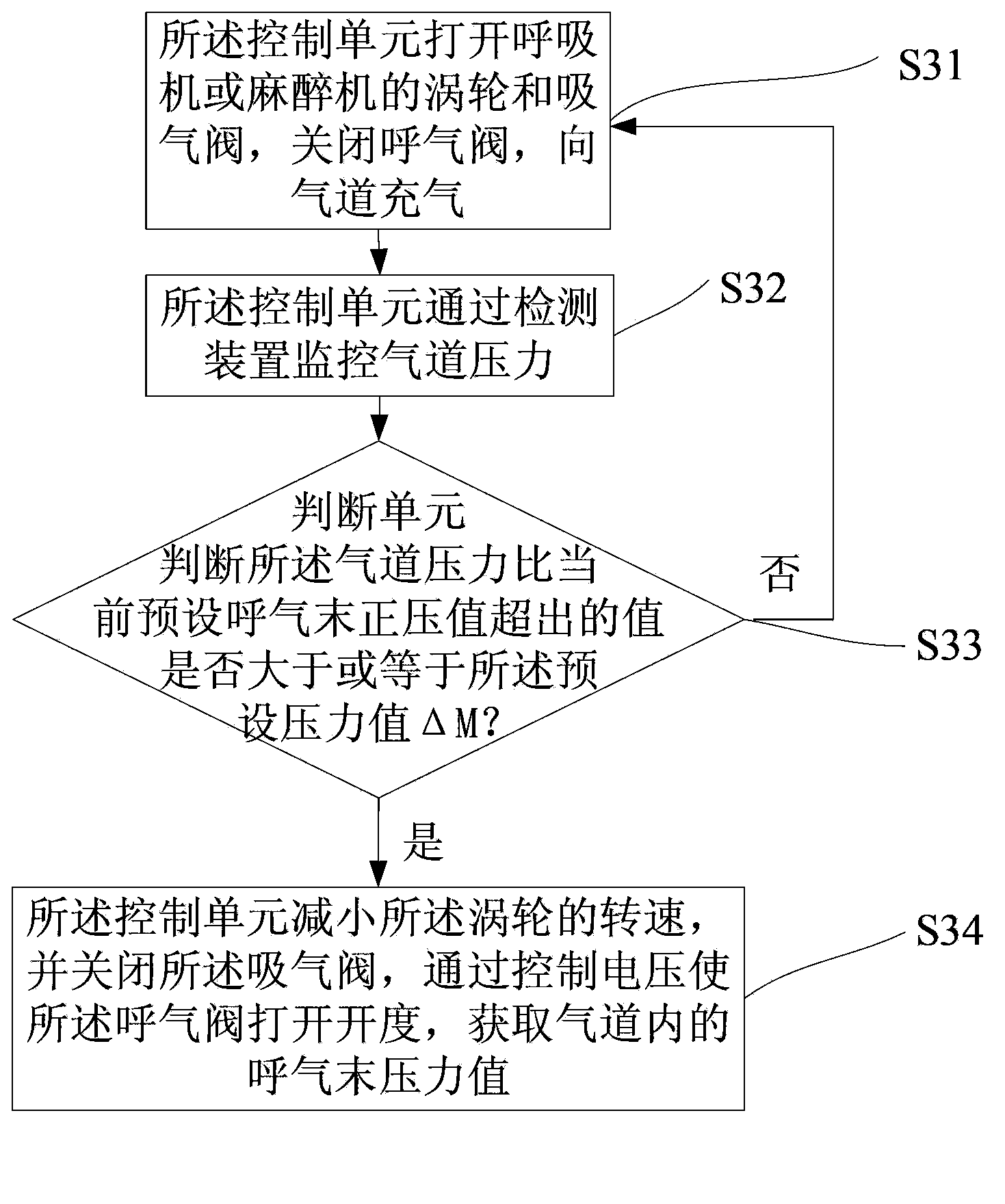 Electric control breathing machine or anesthesia machine active exhalation valve based automatic calibration method