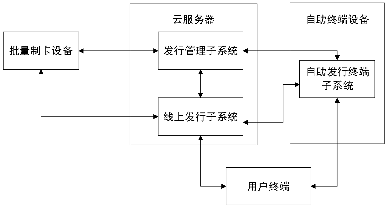 Vehicle electronic label self-service issuing system