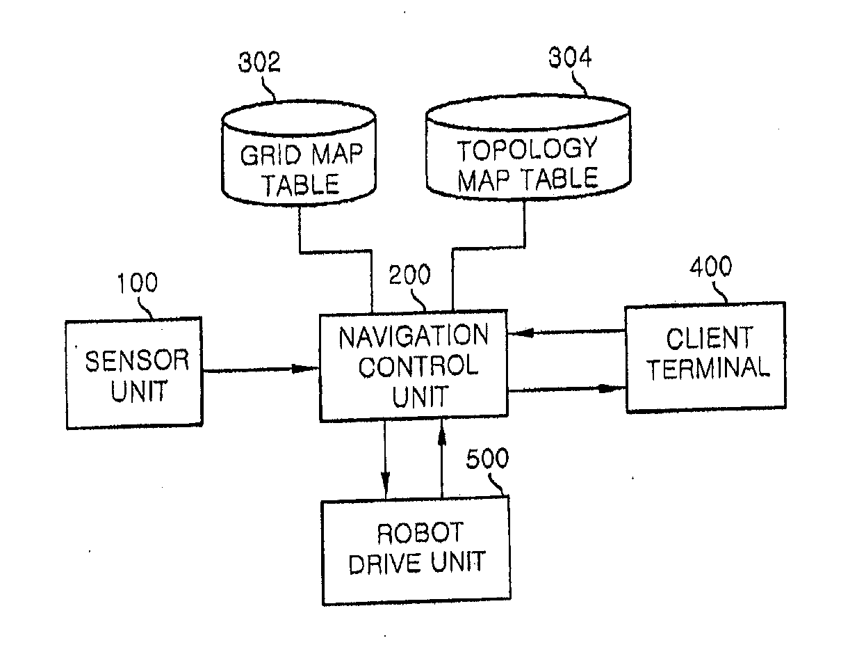 Method and apparatus for navigating robot