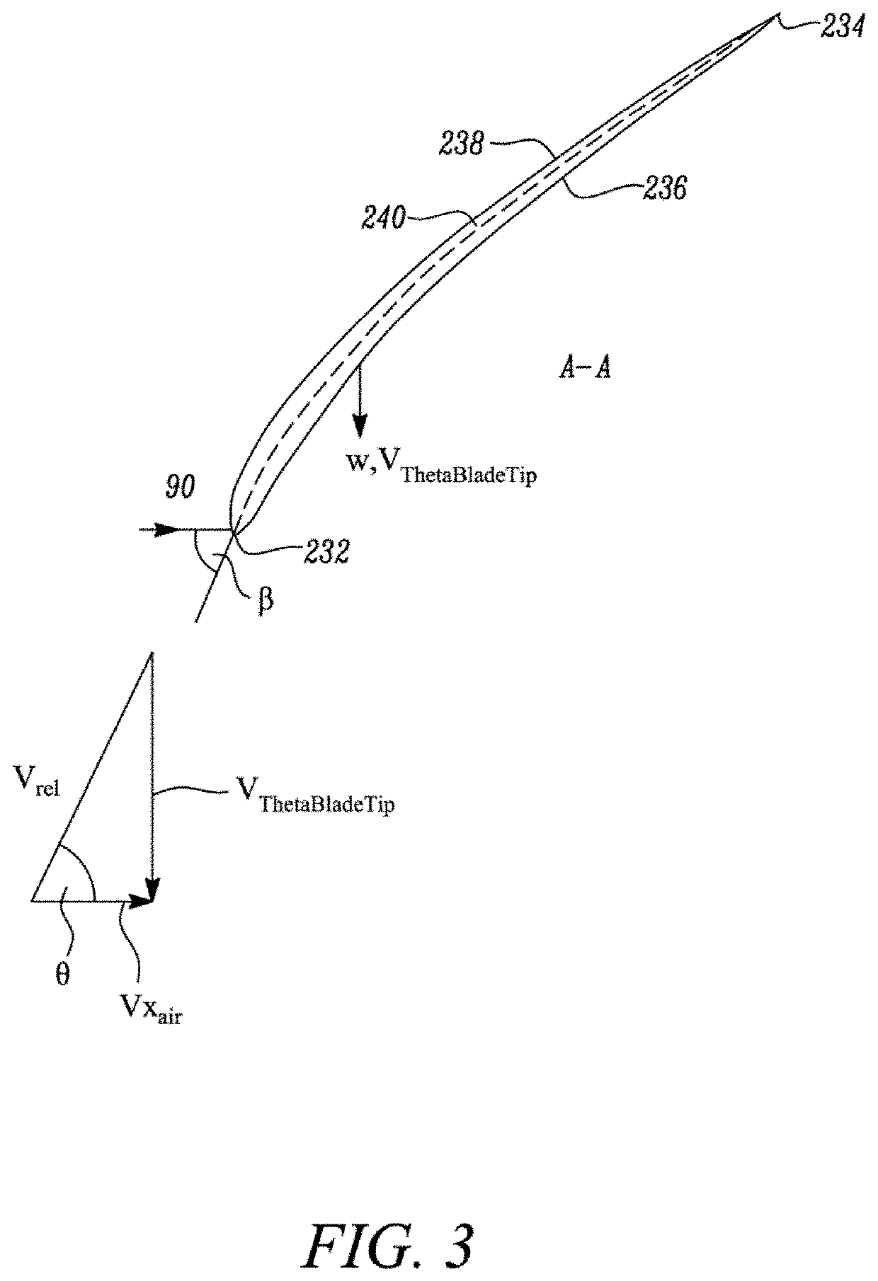 Gas turbine engine having optimized fan