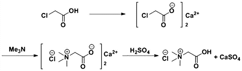 Purifying method of betaine hydrochloride