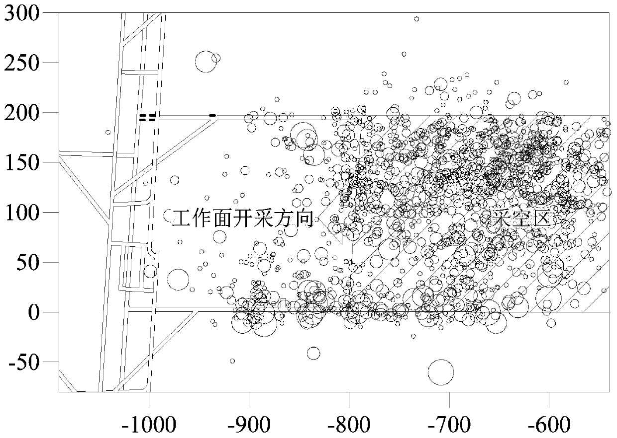 Microseismic damage reconstruction-based mining-induced stress evaluation method