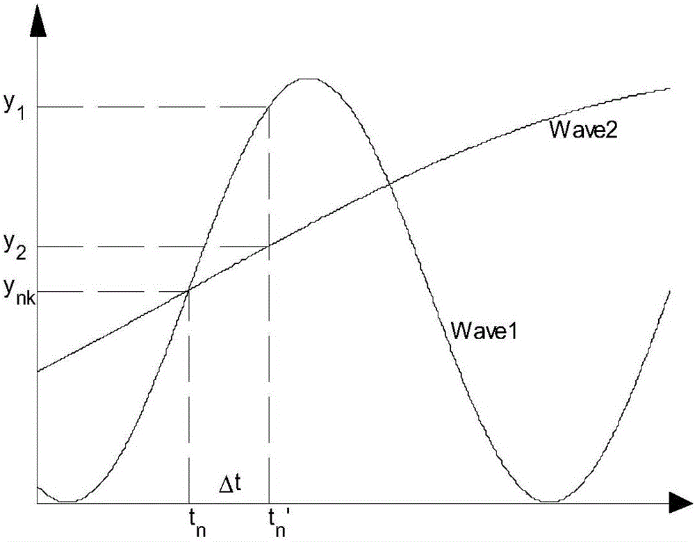 Method for actively power distribution network bi-layer wind-power planning based on improved Cuckoo search algorithm