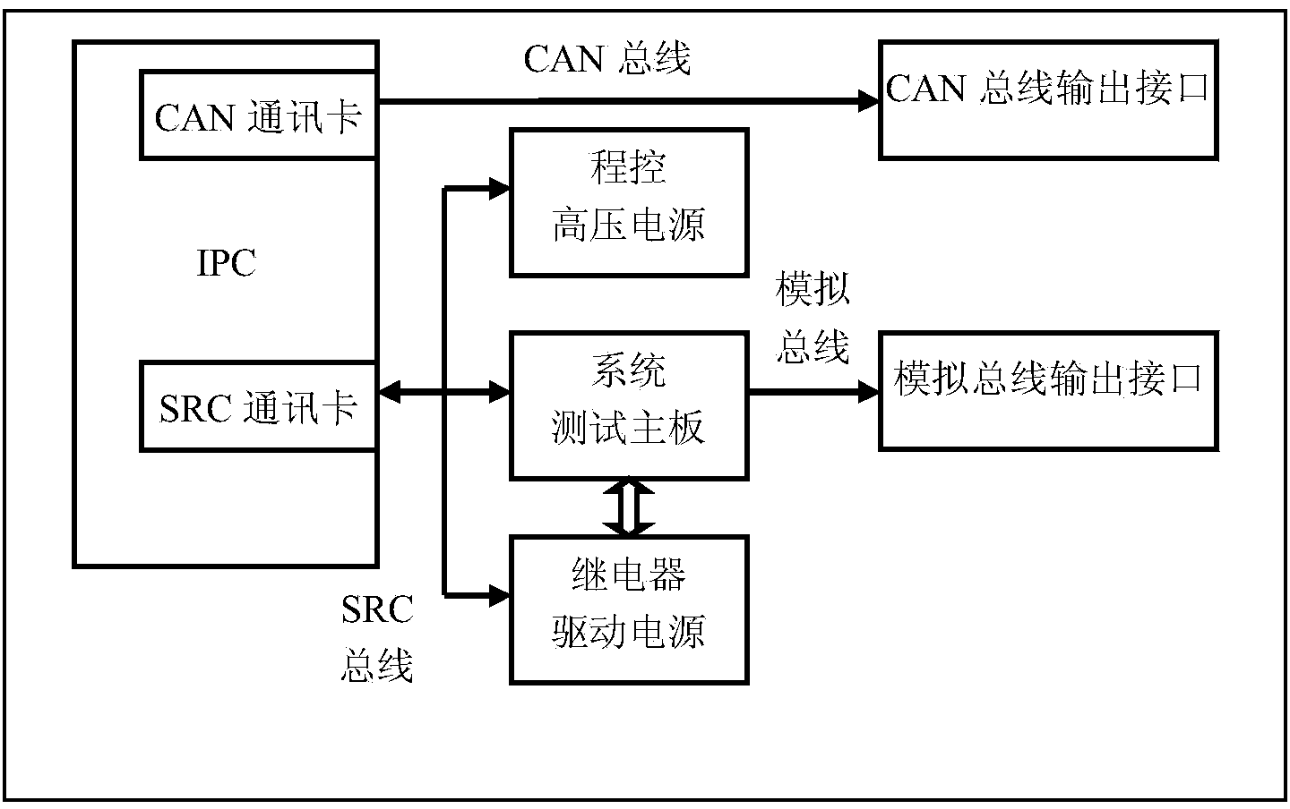 Automatic test system for onboard cable integrity