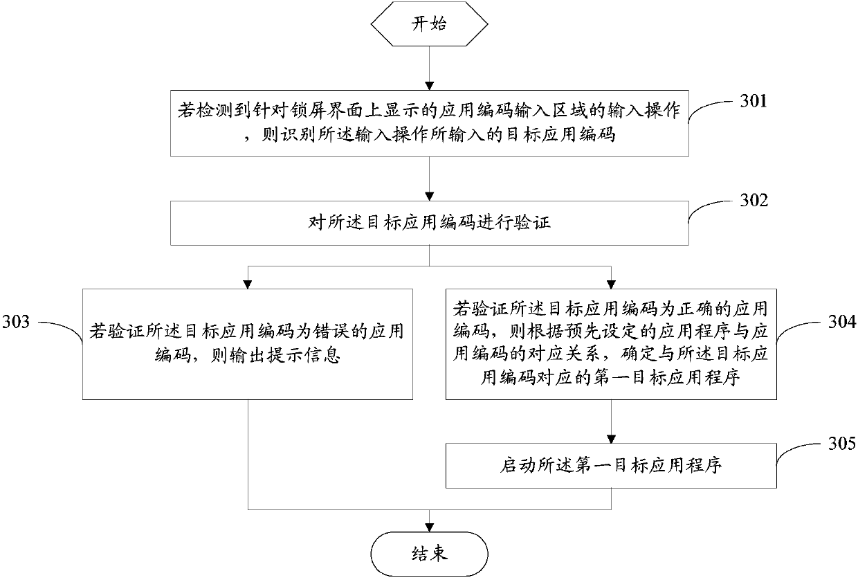 Application starting method and mobile terminal