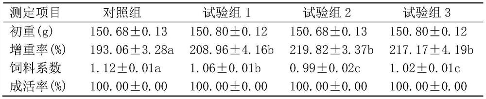 Compound feed capable of improving growth speed and immunity of raw fish and application thereof