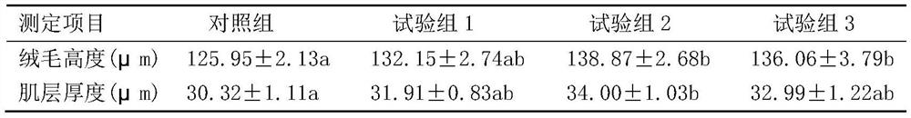 Compound feed capable of improving growth speed and immunity of raw fish and application thereof