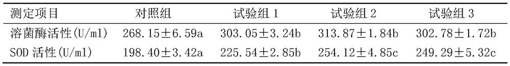 Compound feed capable of improving growth speed and immunity of raw fish and application thereof