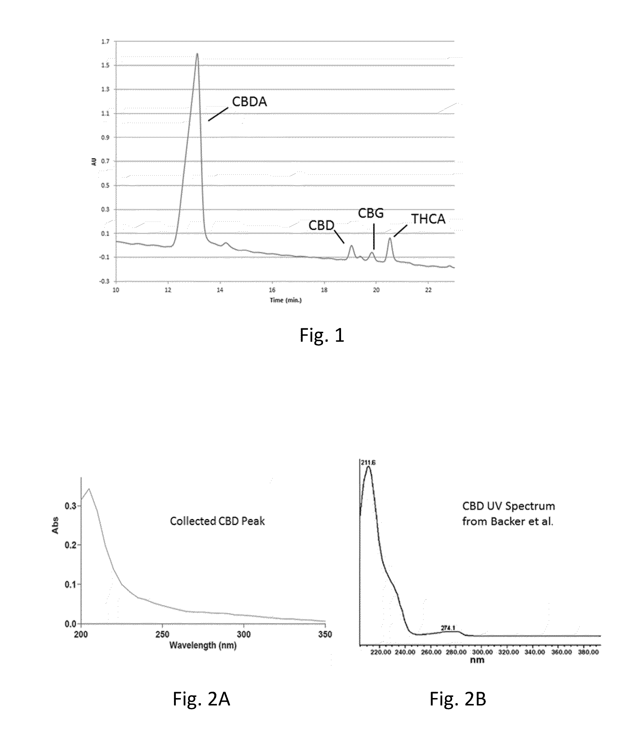 Purified cbd and cbda, and methods, compositions and products employing cbd or cbda