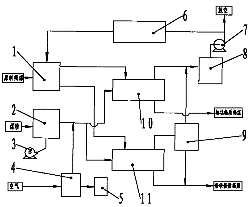 Method and device for drying and upgrading lignite