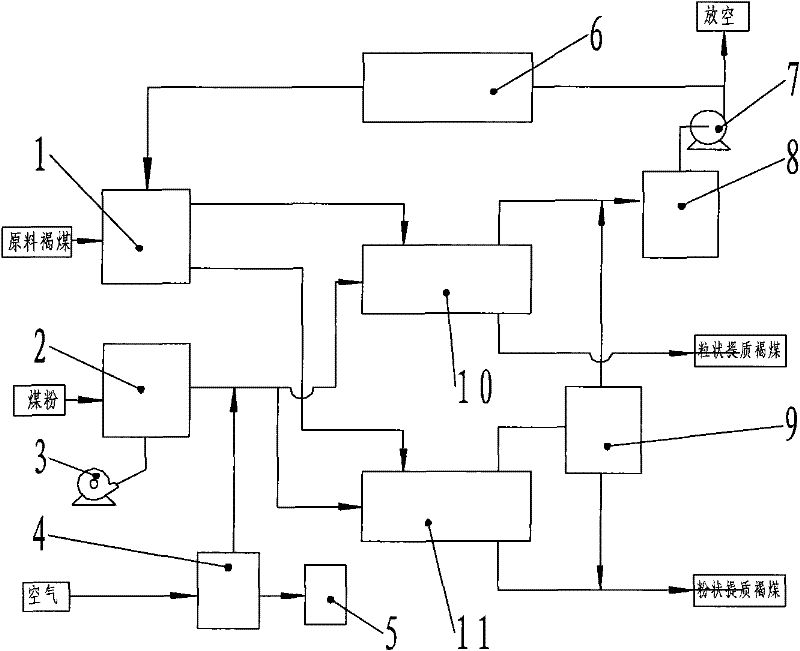 Method and device for drying and upgrading lignite