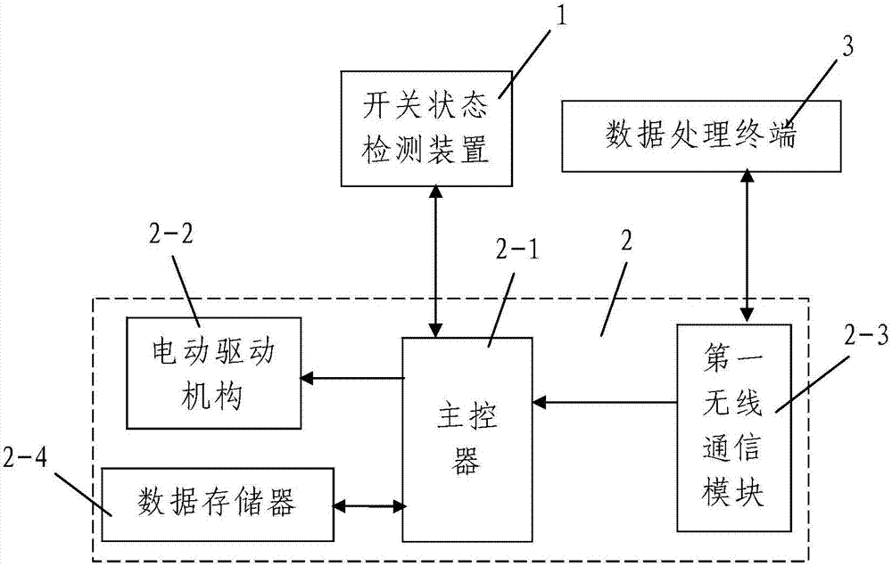 A smart switch method for home lamps based on the Internet of Things