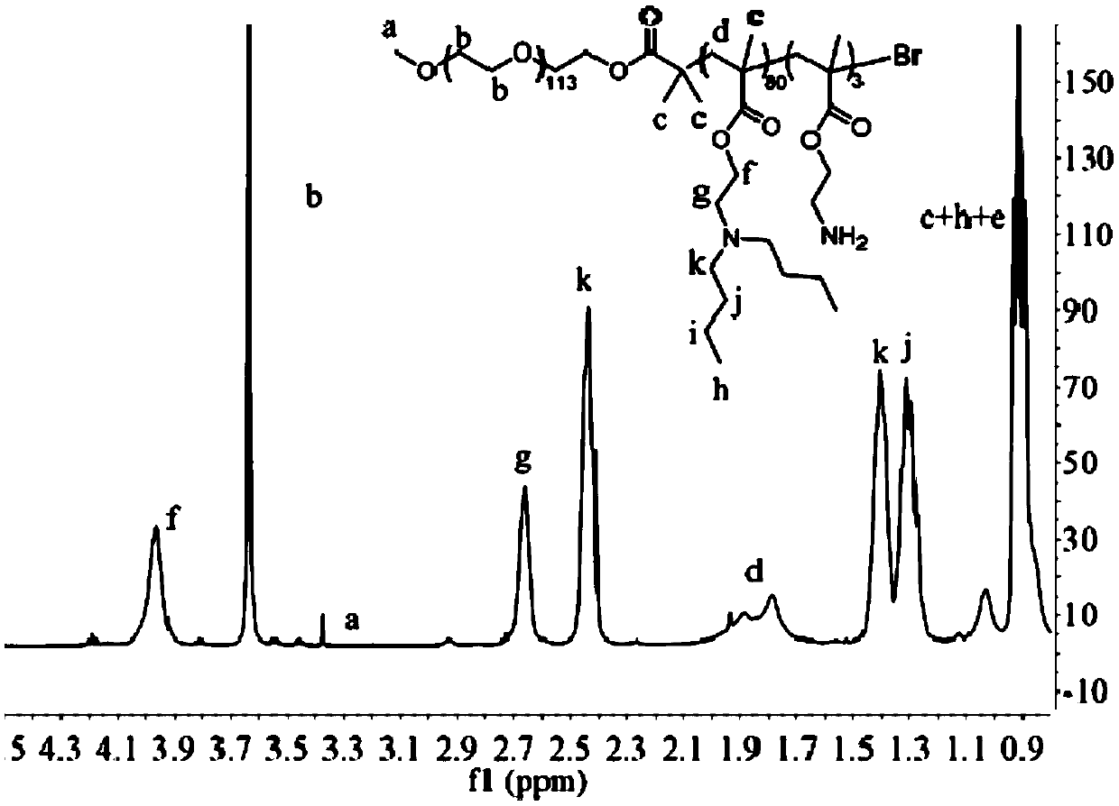 PH-sensitive conjugate, micelle, and preparation method and application thereof