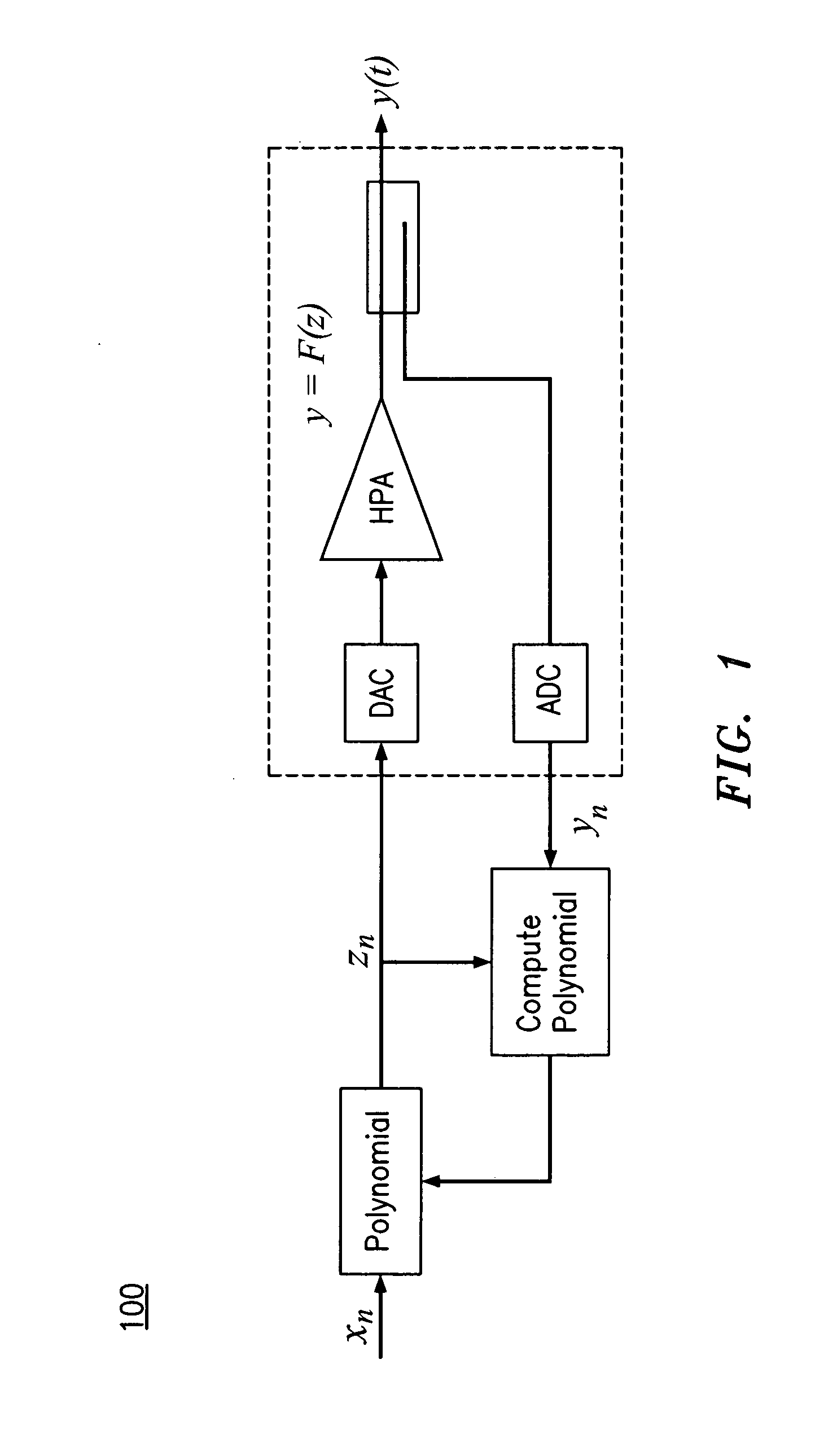 Method and apparatus for approximating a function