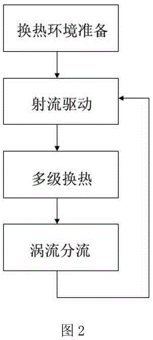 Efficient liquid temperature rising and gasifying device and method thereof