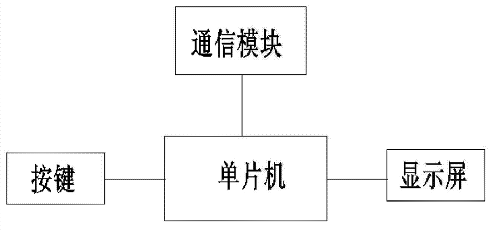 Device for measuring nozzle angles and tangent circles of quadrangular tangential injection burning boiler