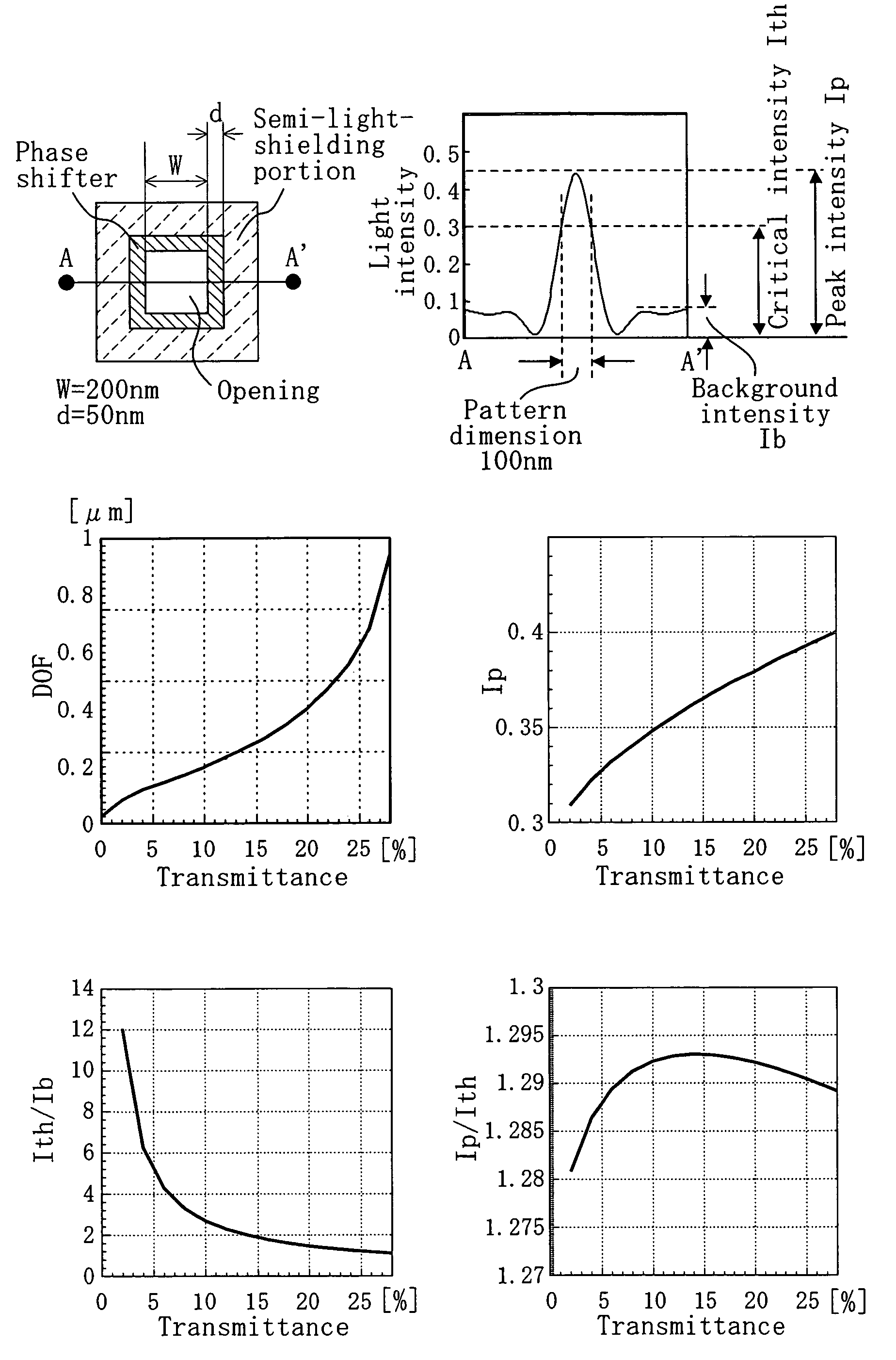 Photomask, method for producing the same, and method for forming pattern using the photomask