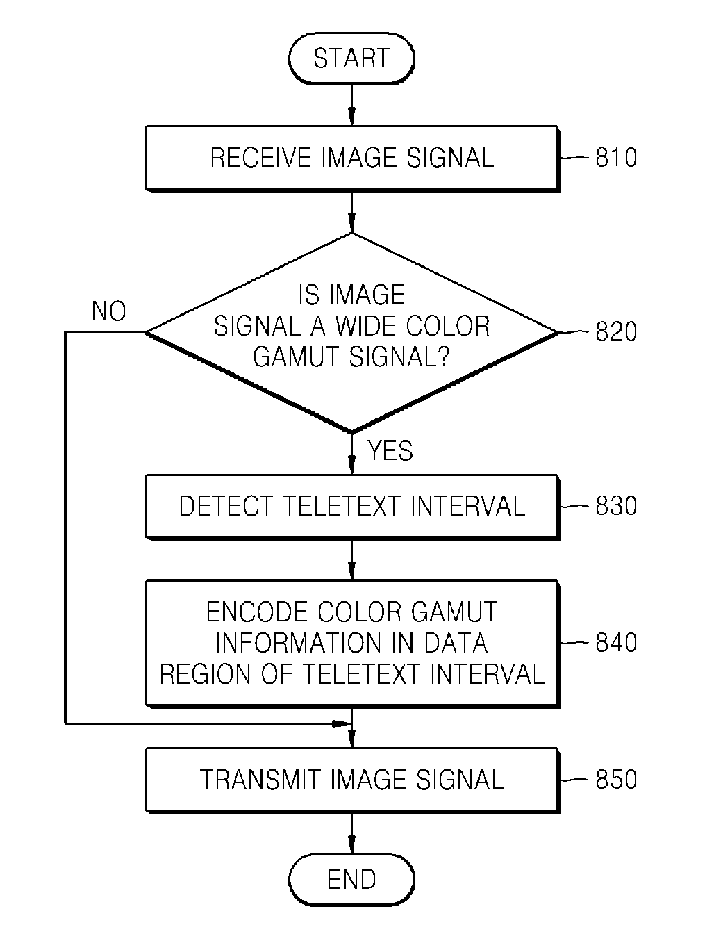 Method and apparatus for transmitting/receiving data